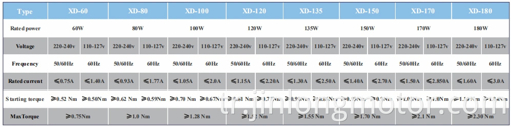 Çamaşır Makinesi için Elektrikli Yıkama Motoru 150W